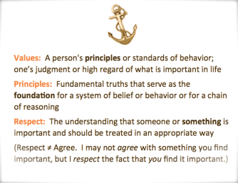 Values Definition
